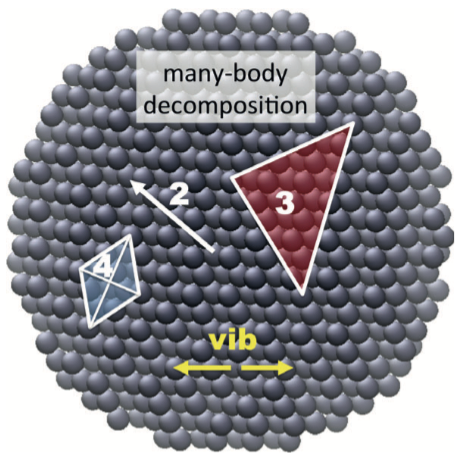 Many-body decomposition of bulk Argon